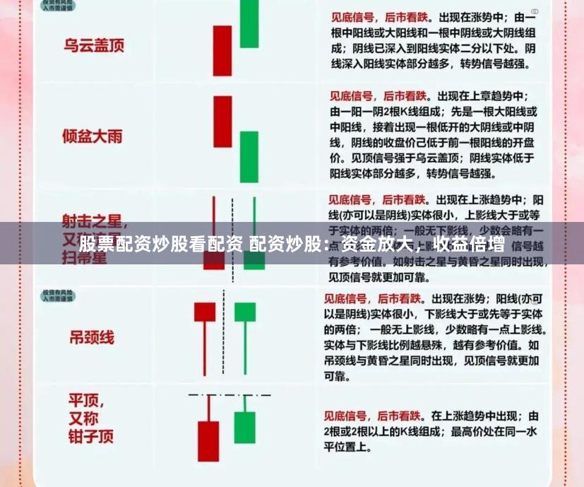 股票配资炒股看配资 配资炒股：资金放大，收益倍增