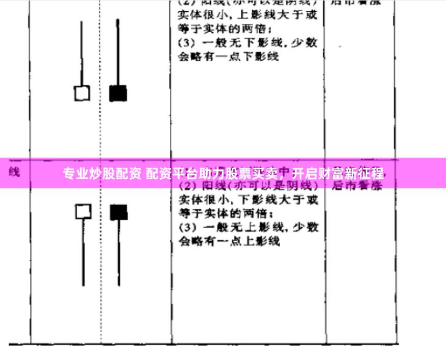 专业炒股配资 配资平台助力股票买卖，开启财富新征程