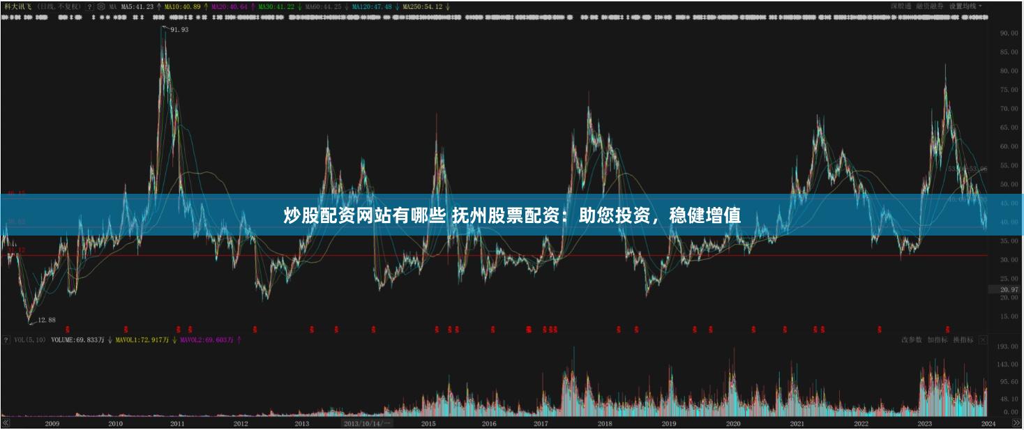 炒股配资网站有哪些 抚州股票配资：助您投资，稳健增值