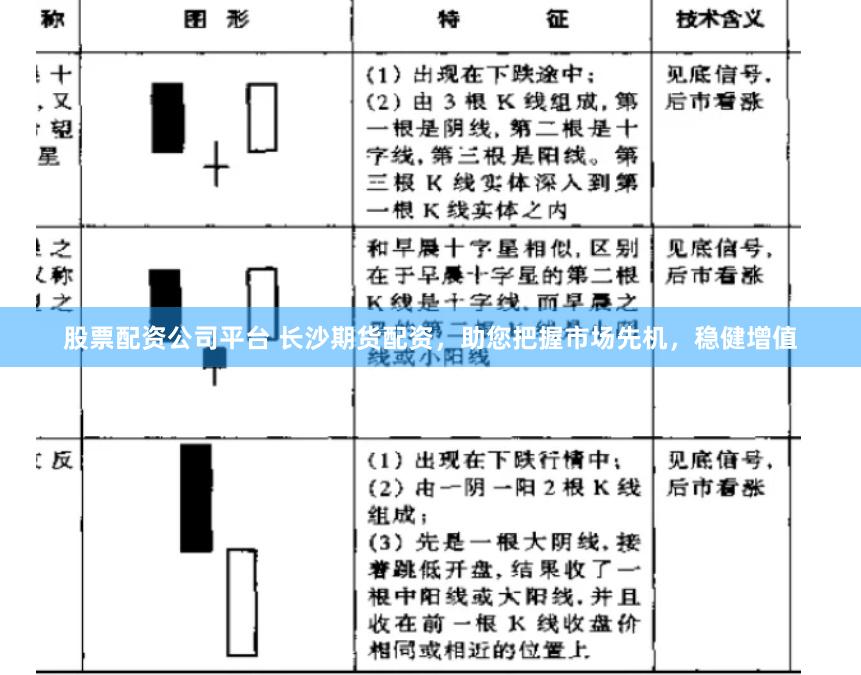 股票配资公司平台 长沙期货配资，助您把握市场先机，稳健增值