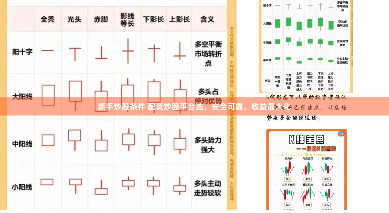 新手炒股条件 配资炒股平台选，安全可靠，收益最大化