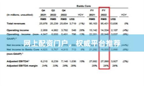 网上配资门户，权威平台推荐