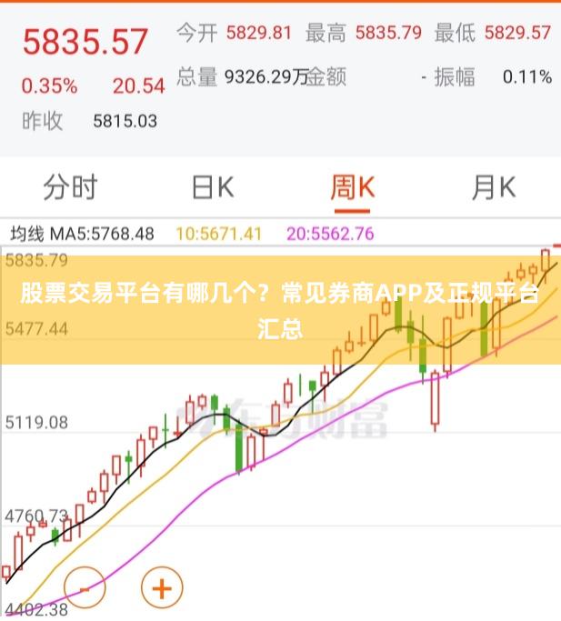 股票交易平台有哪几个？常见券商APP及正规平台汇总