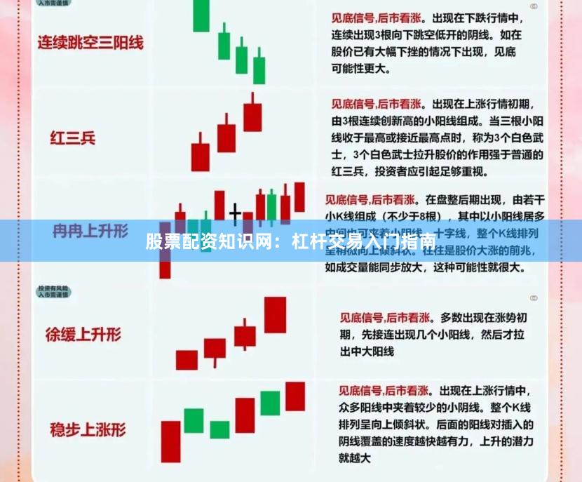 股票配资知识网：杠杆交易入门指南