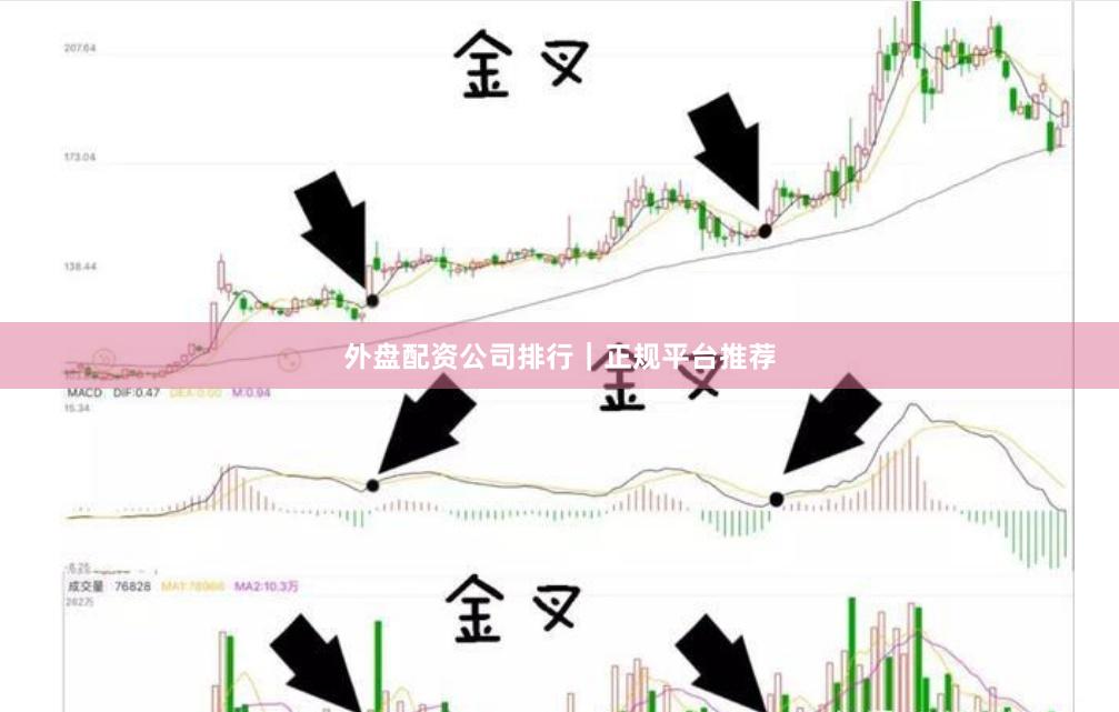外盘配资公司排行|正规平台推荐